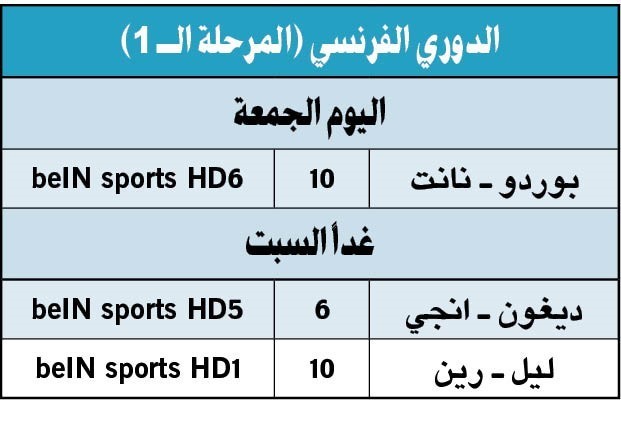 بوردو ونانت في افتتاح الدوري الفرنسي