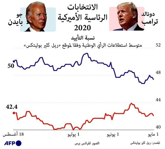 الناخبون السود قد يحسمون السباق إلى البيت الأبيض