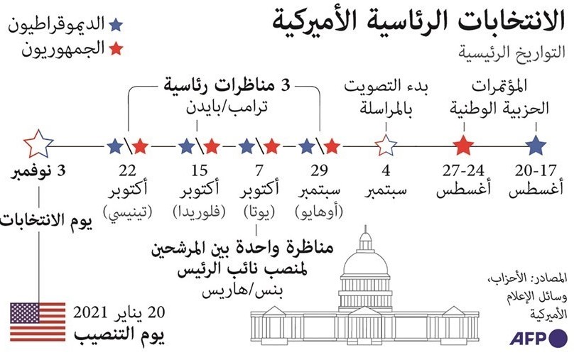 ترامب يستبق مؤتمر الجمهوريين غداً ويُخيّر الأميركيين: «أنا أو الفوضى»