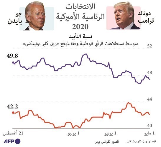 شقيقة ترامب تفتح النار عشية مؤتمر الجمهوريين: «قاسٍ» و«كذاب»!