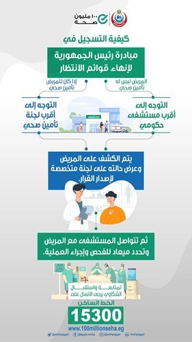 للمرة الأولى منذ أبريل.. إصابات «كورونا» أقل من 100 في مصر
