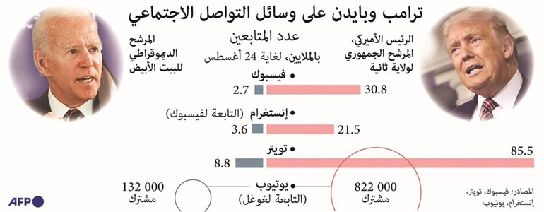 الجمهوريون يتهمون الديموقراطيين بمحاولة سرقة الانتخابات الرئاسية
