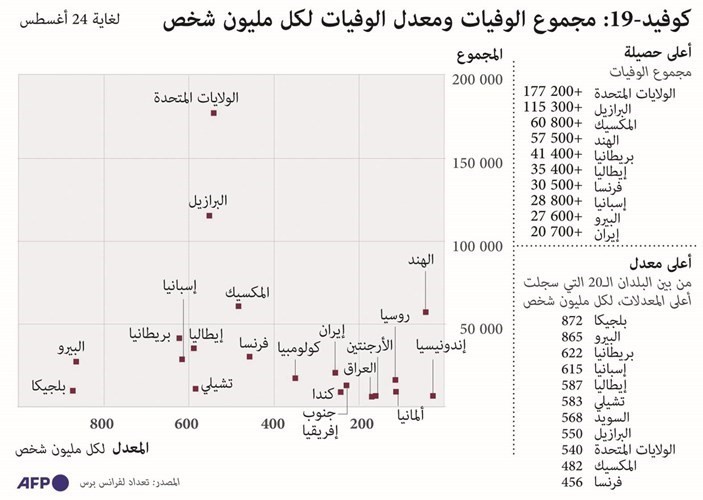 حمى البحث عن لقاح «كورونا» تستعر وتحذيرات من التعجيل في طرحها