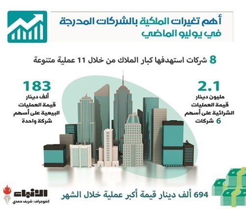 إستراتيجية كبار الملاك بالبورصة.. تعزيز الملكيات واستهداف أسهم جديدة