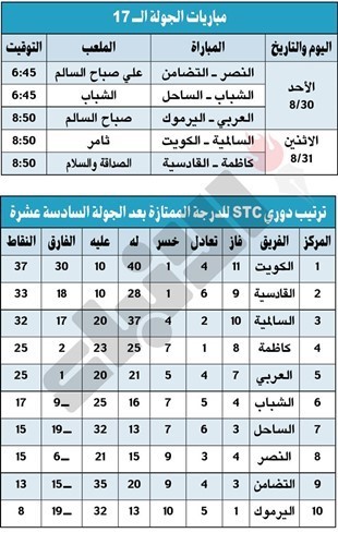 الكويت.. «باقي خطوة»