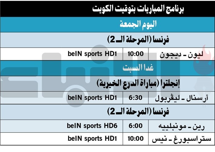 ليفربول وأرسنال يتصارعان على «الدرع» غداً