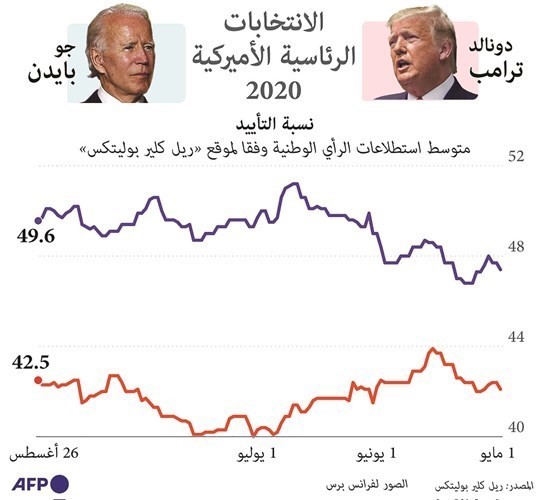 أميركا: الاضطرابات تتوسع وتعكّر مؤتمر الجمهوريين