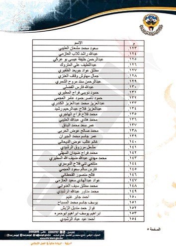 "الأنباء" تنشر أسماء الناجحين في الاختبار التحريري للأئمة والمؤذنين
