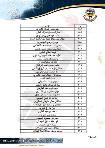 "الأنباء" تنشر أسماء الناجحين في الاختبار التحريري للأئمة والمؤذنين