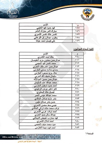 "الأنباء" تنشر أسماء الناجحين في الاختبار التحريري للأئمة والمؤذنين