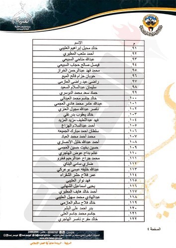 "الأنباء" تنشر أسماء الناجحين في الاختبار التحريري للأئمة والمؤذنين