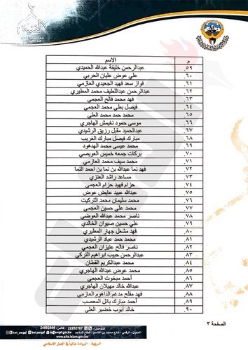"الأنباء" تنشر أسماء الناجحين في الاختبار التحريري للأئمة والمؤذنين