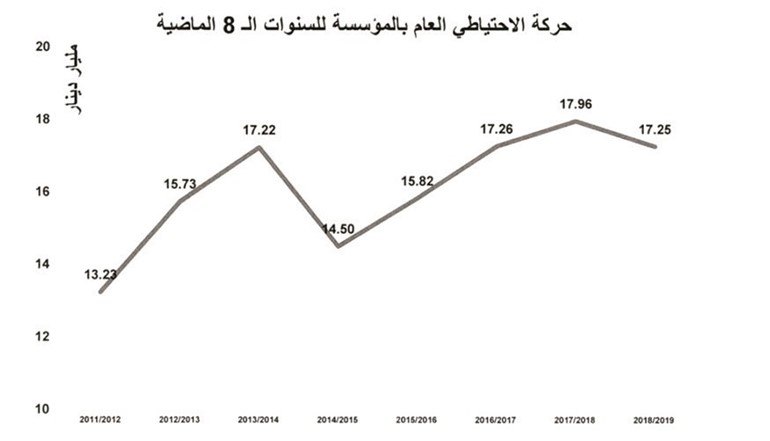 «مؤسسة البترول».. عملاق نفطي بأصول 45 مليار دينار