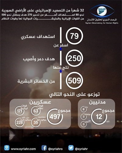 غرافيك المرصد