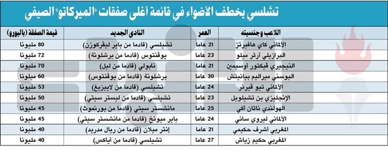 «البريمييرليغ» ينطلق غداً.. و«الريدز» يبدأ صراع الثبات أمام ليدز