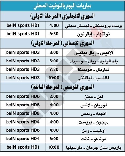 صلاح يُسقط ليدز بـ «هاتريك» ويدخل التاريخ