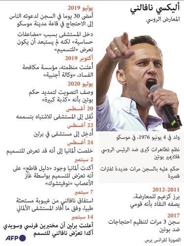 اليكسي نافالني