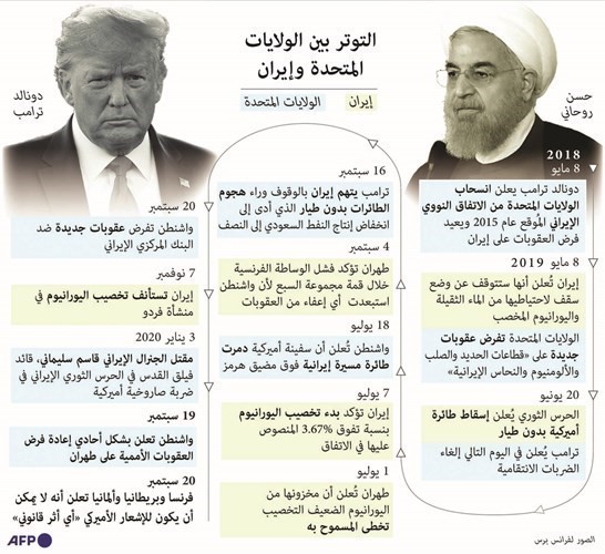 إيران تتوعد بـ«رد ساحق» على تفعيل العقوبات وواشنطن تهدد الرافضين