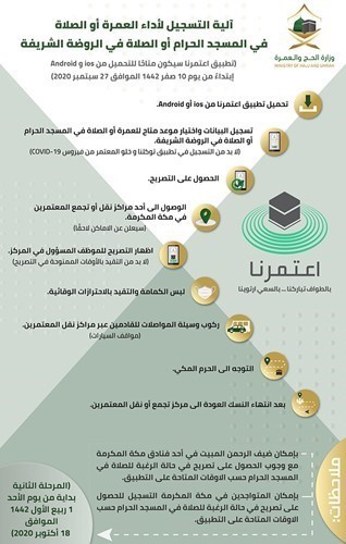 تطبيق «اعتمرنا»