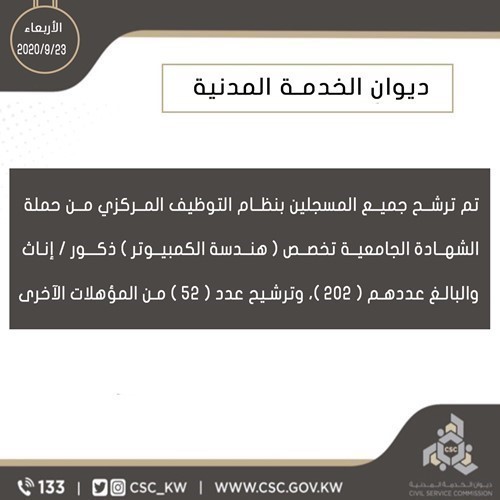 "الديوان": ترشيح 202 من تخصص هندسة الكمبيوتر و52 من مؤهلات أخرى للتوظيف