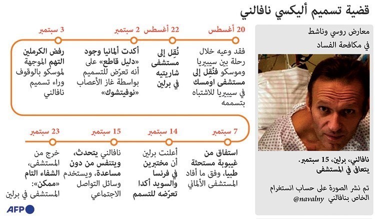 أليكسي نافالني المعارض الصلب الذي يعاند السم والموت..وپوتين