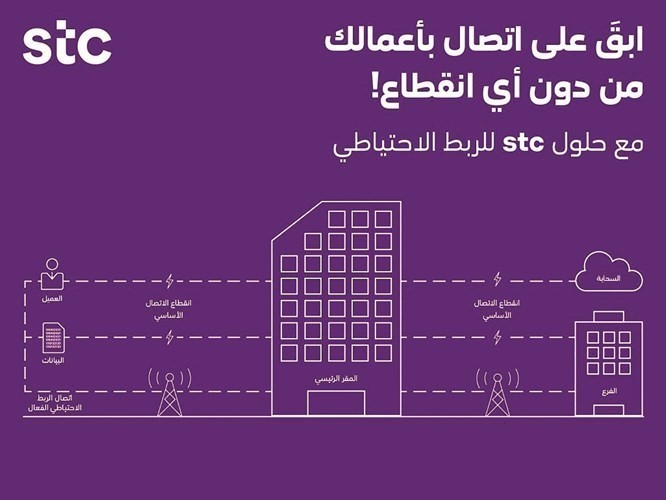 «stc» تُطلق الحل الأنسب لخدمات الاتصال الاحتياطي