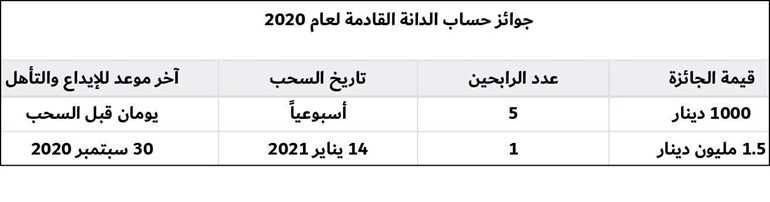 «الخليج»: آخر فرصة للمشاركة في سحب الدانة السنوي الكبير.. غداً