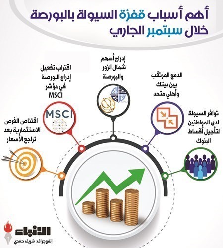 االسيولة copy
