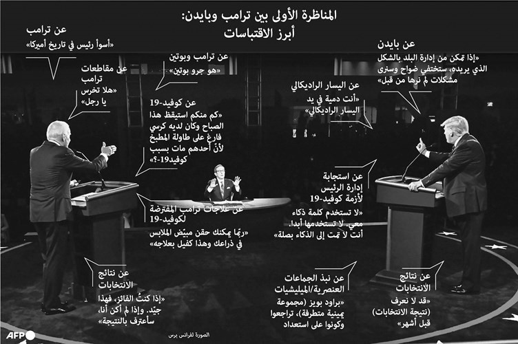 ترامب وبايدن.. «أسوأ مناظرة في التاريخ» والأميركيون محبطون