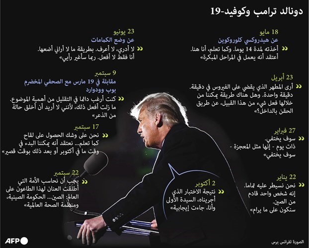 بعد ترامب.. سبحة المصابين بـ «كورونا» تكرّ في قمة هرم السلطة