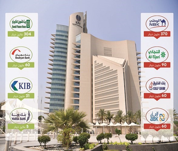 قرض المليار دينار لـ «مؤسسة البترول».. هذا نصيب 8 بنوك محلية