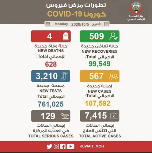 «الصحة» تُحذّر: لا نتمنى فرض تدابير مشددة مجدداً