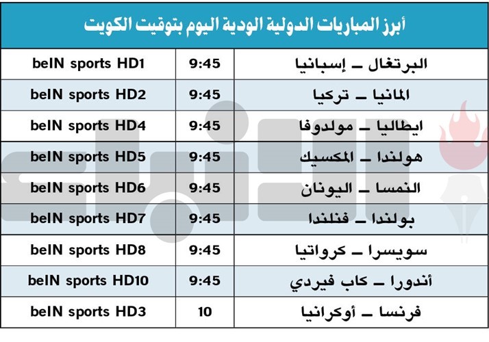 اختبار كبير بين البرتغال وإسبانيا.. وألمانيا وفرنسا تلاقيان تركيا وأوكرانيا