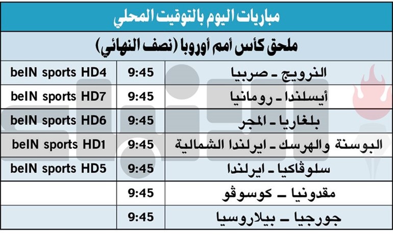 ملحق أوروبا 2020.. الفرصة الأخيرة