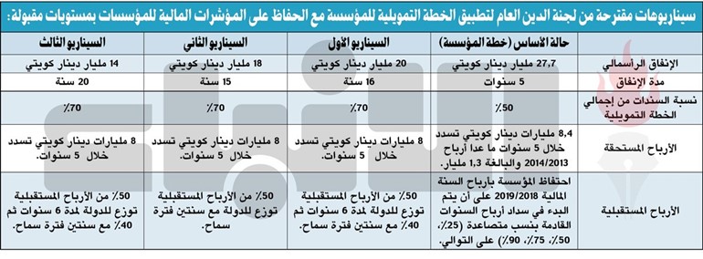 تقويض إنفاق «البترول» نتائجه كارثية على الاقتصاد