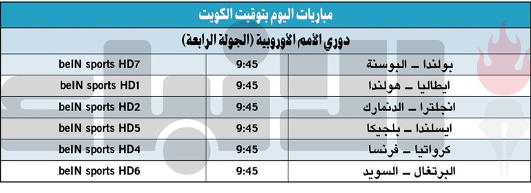 قمـة صـاخبة بين «الأزوري» و«الطواحين»