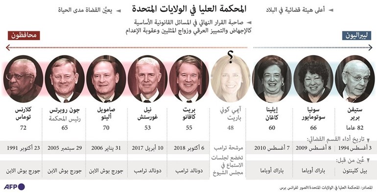 ترامب يستعجل ردم الهوة مع بايدن: «الصحة العالمية» اعترفت بأني كنت محقاً.. أنقذنا حياة مليوني أميركي
