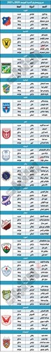 «دورينا».. المحترف البرازيلي «يكسب» ويعود إلى الواجهة بـ 13 لاعباً