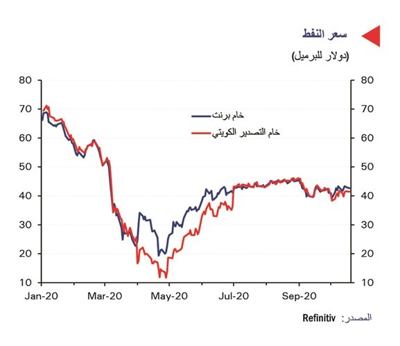 «الوطني»:  10.5 مليارات دينار عجز الميزانية المتوقع بالعام المالي الحالي.. مع تخفيض النفقات 5%