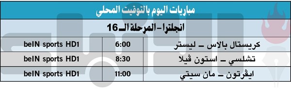 أرسنال ينهض.. وإيفرتون وصيفاً