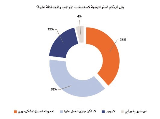 «بروكابيتا»: الاتصالات والخدمات الإلكترونية أكبر المستفيدين من «كورونا»
