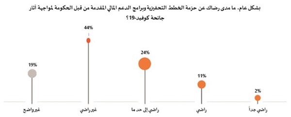 «بروكابيتا»: الاتصالات والخدمات الإلكترونية أكبر المستفيدين من «كورونا»