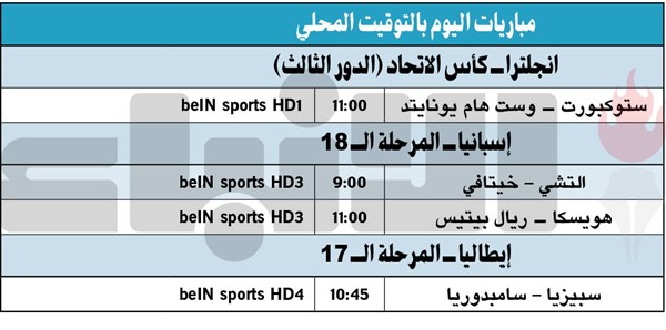 تشلسي والسيتي يتأهلان بسهولةوكرولي «يصعق» ليدز في كأس إنجلترا