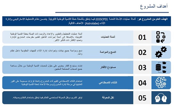 للمرة الأولى.. الكويت تستعين بالذكاء الاصطناعي في خطة التنمية