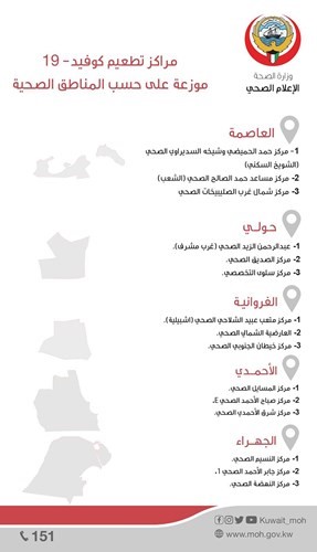 المراكز المعتمدة