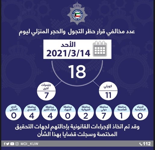 توجيه تهم كسر الحظر وإهانة وضرب رجلي أمن لمواطنين