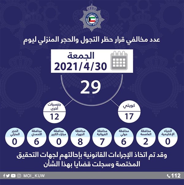 «الداخلية»: ضبط 29 مخالفاً لحظر التجول والحجر المنزلي ليوم أمس الجمعة