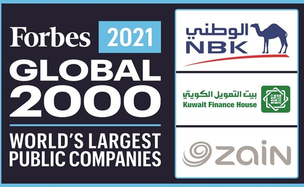«الوطني» و«بيتك» و«زين» ضمن قائمة «فوربس» لأكبر 2000 شركة