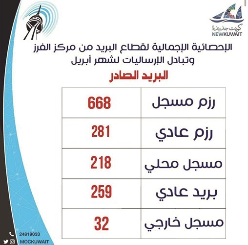 بيان الوارد والصادر خلال شهر أبريل الماضي