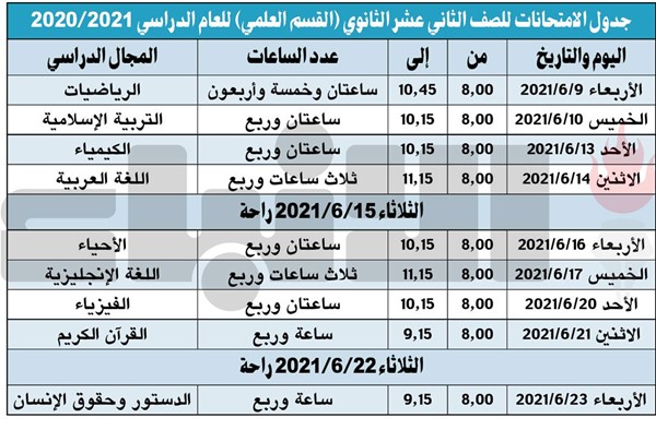 «التربية» تعتمد جدول الامتحانات المعدل